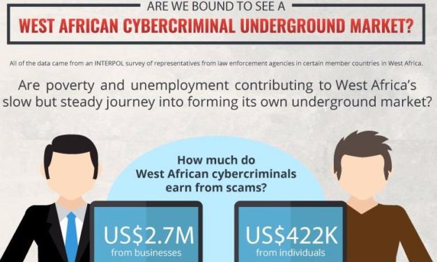 Joint Trend Micro and INTERPOL Report Finds Significant Growth in West African Cybercrime