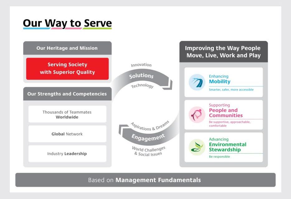 BRIDGESTONE UNVEILS “OUR WAY TO SERVE” AND FOCUSES SCALE AND EXPERTISE ON ADVANCING GLOBAL CSR WORK