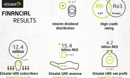 Etisalat Group Reports AED 25.3 Billion Consolidated Revenues for H1 2017