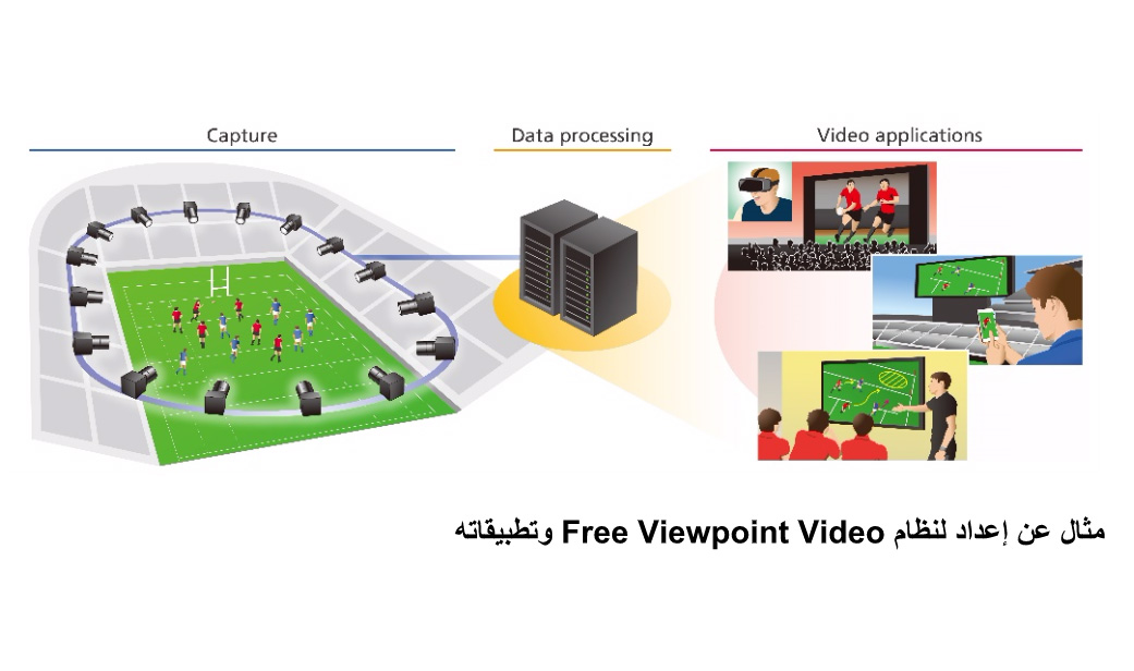 Canon Middle East announces development of the Free Viewpoint Video System virtual camera system that creates an immersive viewing experience