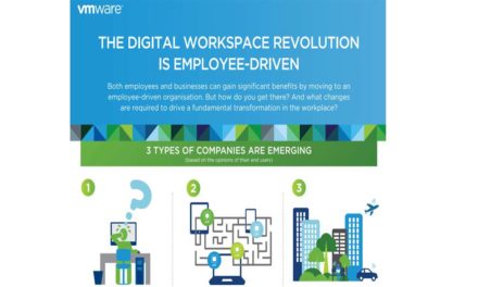 New VMware Research: The Digital Workspace Revolution is Employee-Driven