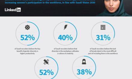 Over 50% of Saudi women believe that not having the right skills to be employed is the biggest myth hindering their success