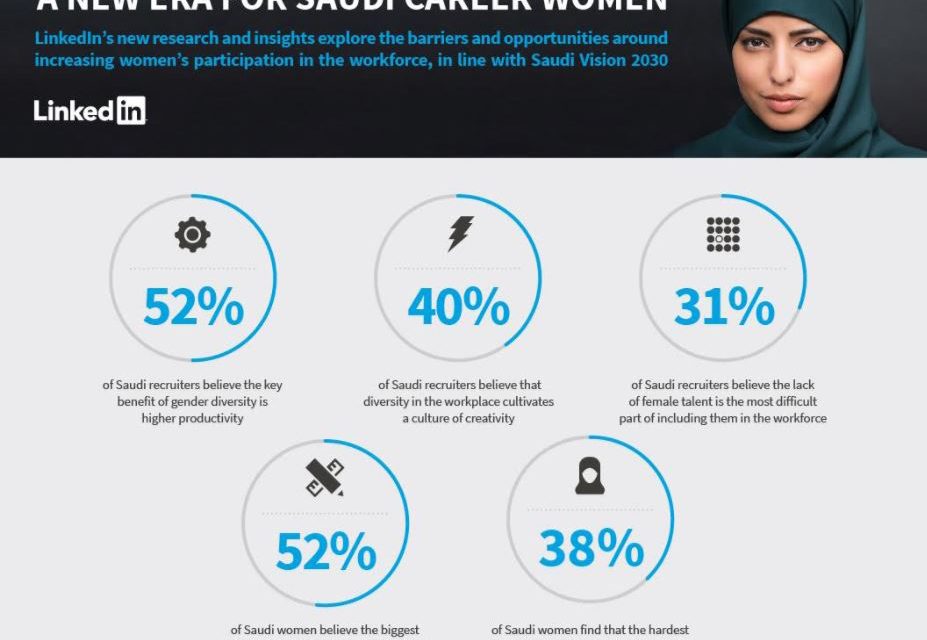 Over 50% of Saudi women believe that not having the right skills to be employed is the biggest myth hindering their success