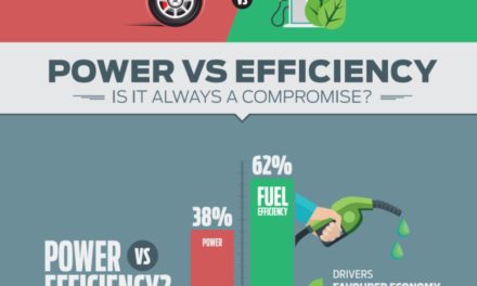 Fuel Efficiency and Performance: We Want the Best of Both Worlds say Ford’s Social Media Followers in the Middle East