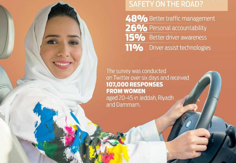 Safety on the Road Top of Mind for Saudi Women as Ford’s First Virtual Reality DSFL Programme Kicks Off in Dammam