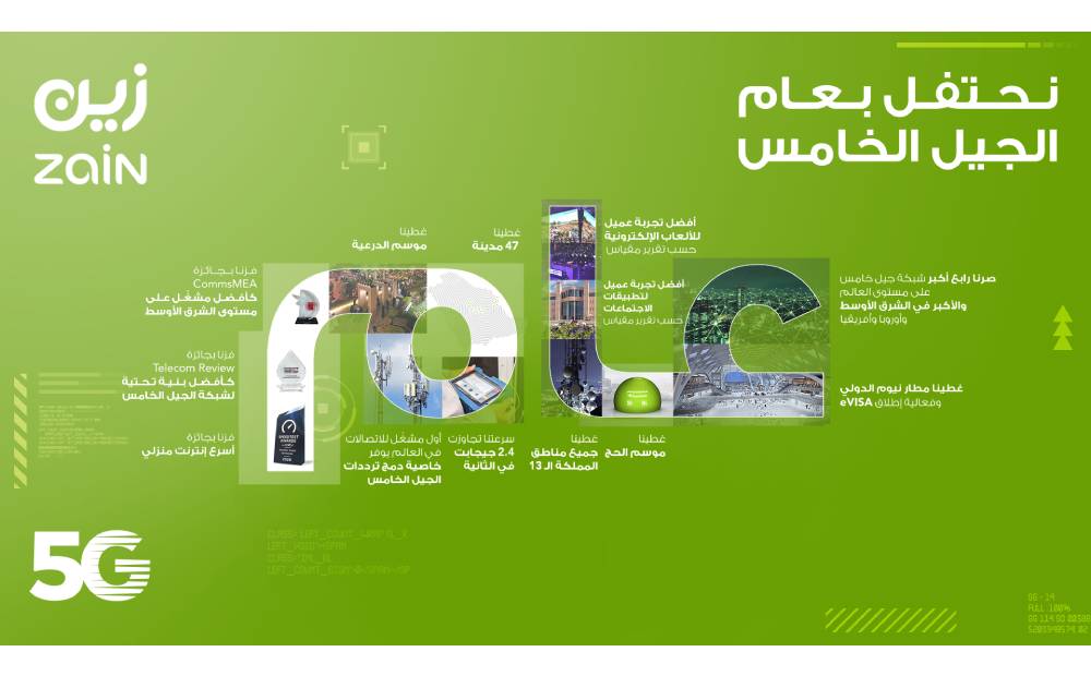 Zain KSA celebrates one year of 5G rollout