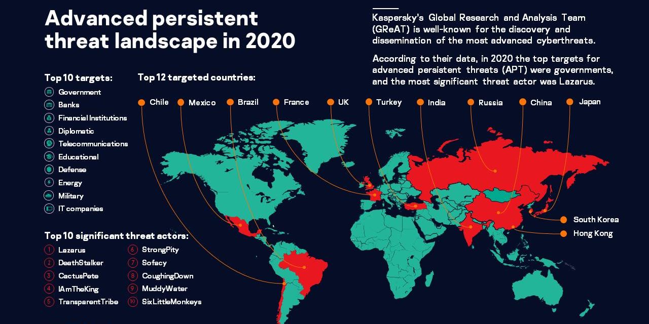 Advanced Persistent Threats in 2021: new threat angles and attack strategy changes are coming