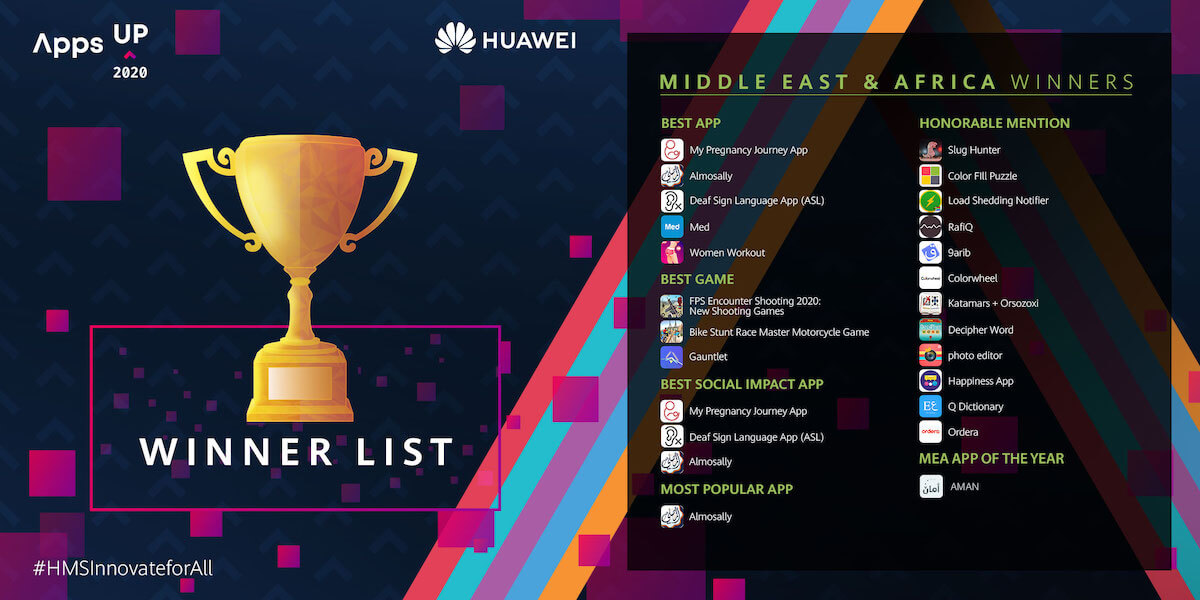 The winners of the Huawei HMS App Innovation Contest, AppsUP have been announced