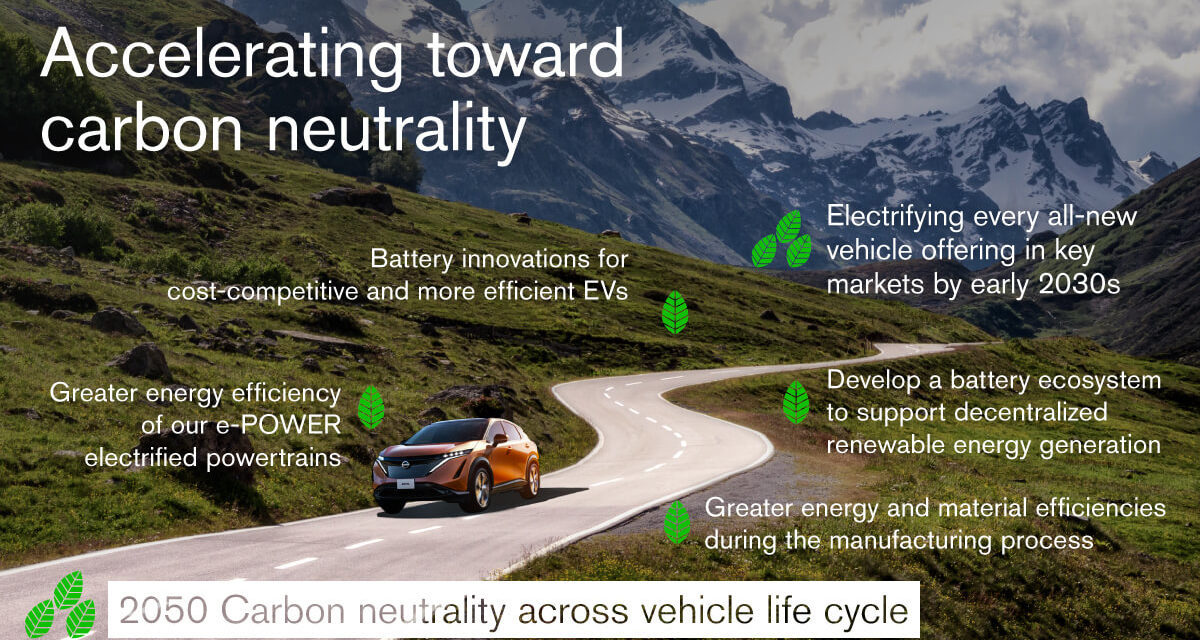 Nissan sets carbon-neutral goal for 2050