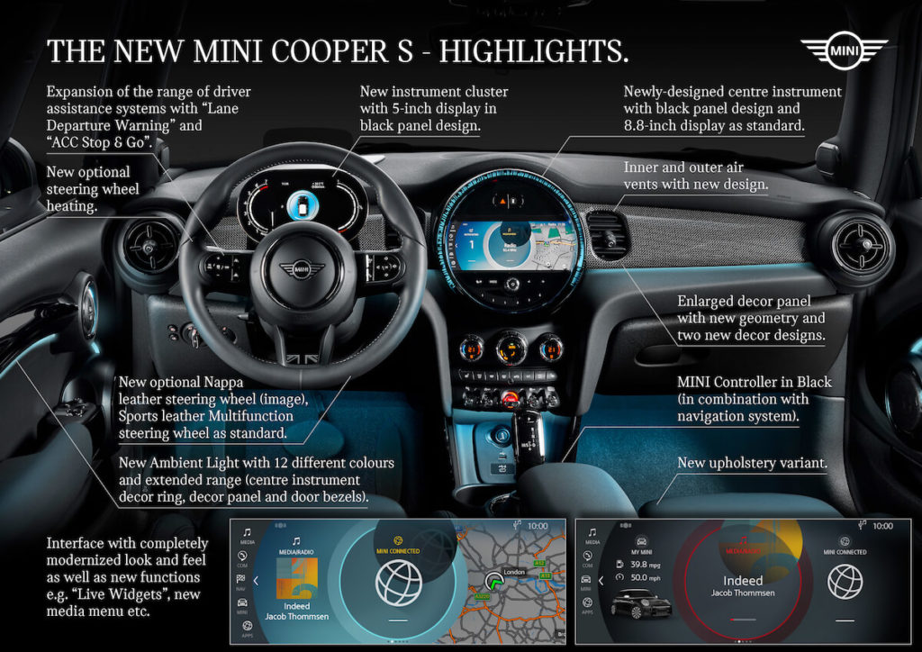 Highlights - MINI Cooper S 3-door (01/2021)