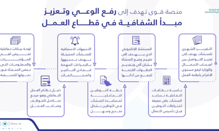 Ministry of Human Resources and Social Development encourages business owners and employees to access its Qiwa platform