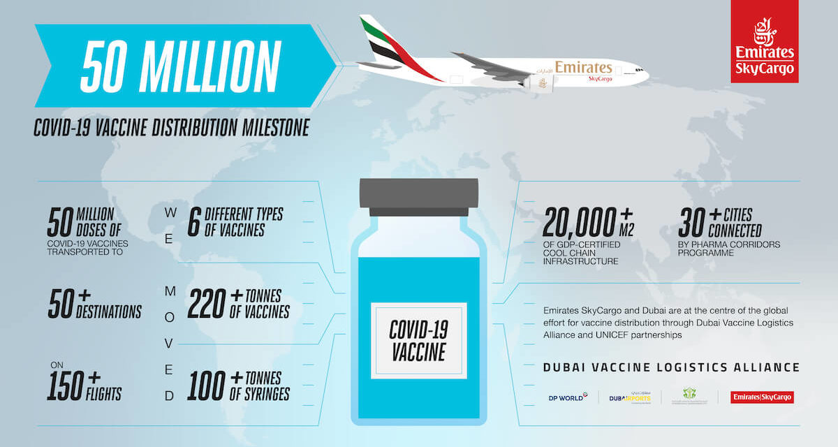 Emirates SkyCargo becomes first air cargo carrier to deliver 50 million doses of COVID-19 vaccines to more than 50 destinations