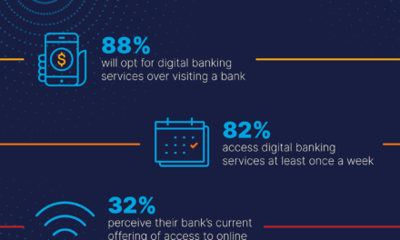 88% of consumers in Saudi Arabia will opt for digital banking services over visiting a physical branch post Covid-19