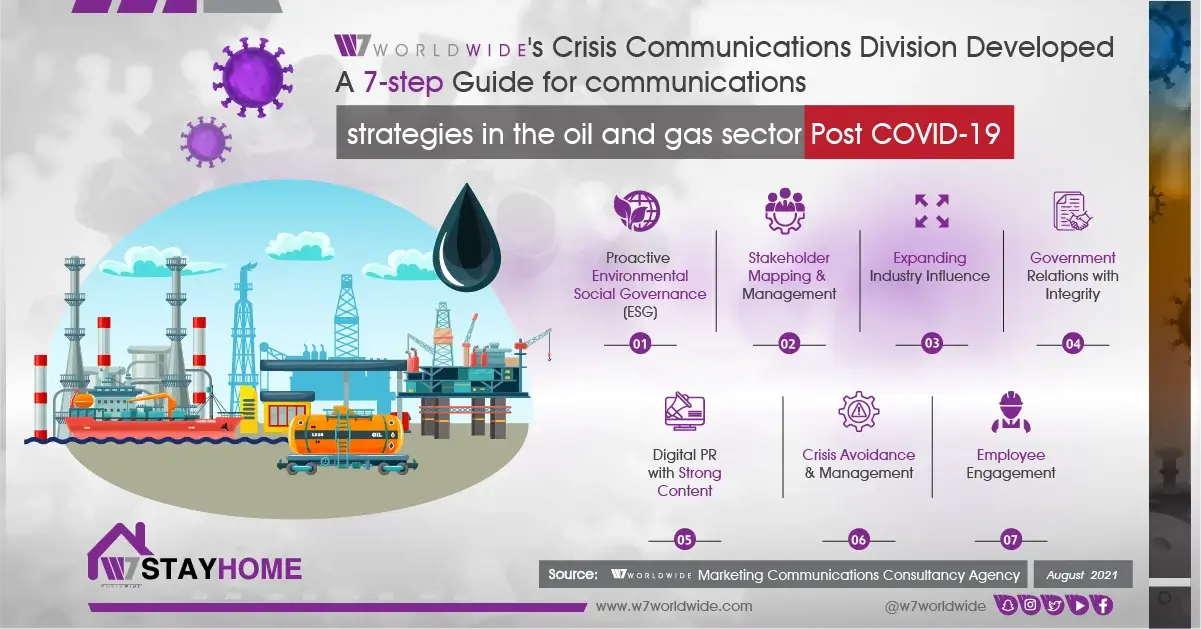 W7Worldwide Releases 7-Step Communications Guide to Transform the Oil & Gas Sector Post COVID-19