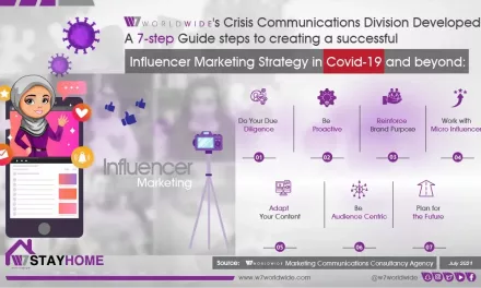 W7Worldwide Sets Out the 7 Best Practices in Influencer Marketing in Covid-19
