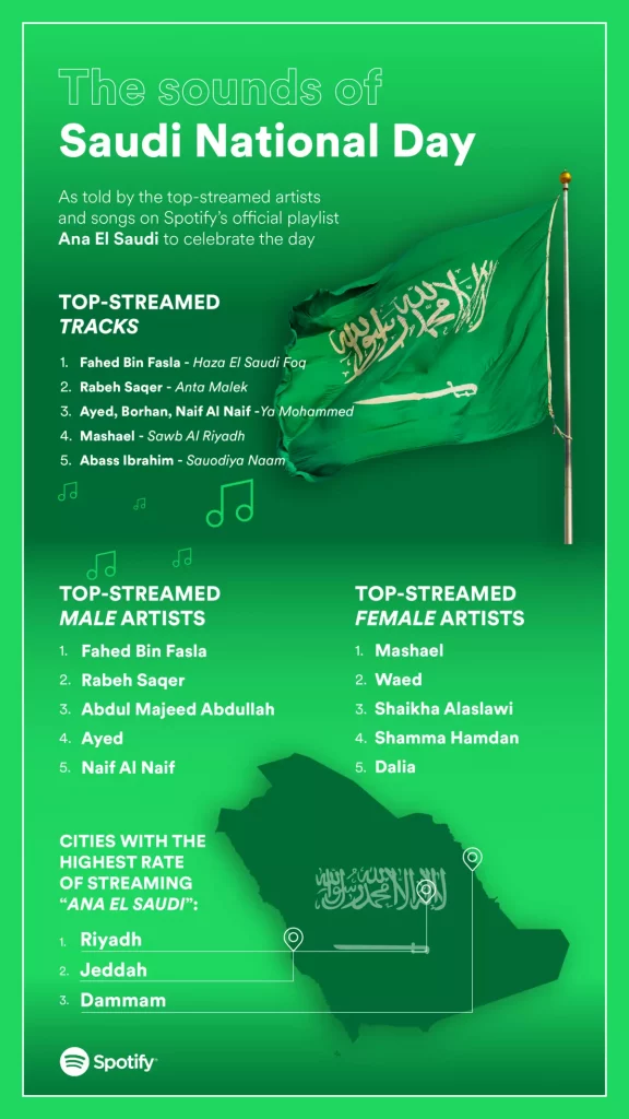 KSA Day Infographic ENG