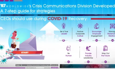 W7Worldwide’s Guide for CEOs to Effective Leadership Towards COVID-19 Recovery
