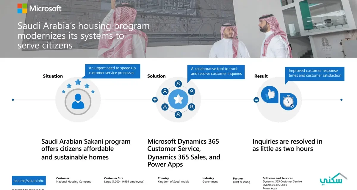 “Sakani” accelerates customer service using Microsoft Dynamics 365 