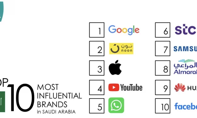 Noon.com ranked second most influential brand in Saudi Arabia