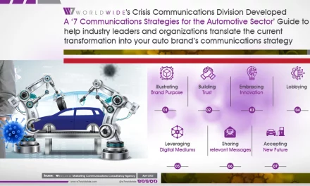 W7Worldwide’s 7 Communications Strategies for the Automotive Sector to Navigate the Post Covid-19 Transformation