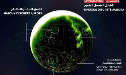 Emirates Mars Mission Discovers New Mysterious Martian Aurora