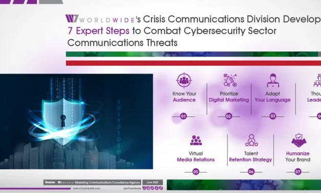 W7Worldwide’s 7 Winning Cybersecurity Sector Communication Strategies