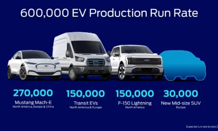 Ford Releases New Battery Capacity Plan, Raw Materials Details to Scale EVS; on Track to Ramp to 600k Run Rate by ’23 and 2m+ by ’26, Leveraging Global Relationships