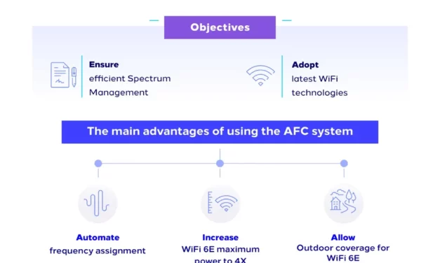 CITC Performed the Globally First Live Demo of the AFC System to Enable Wi-Fi 6E Technology