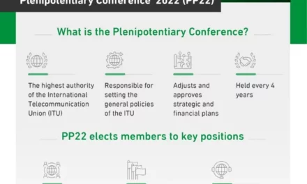 The Kingdom participates in the Plenipotentiary Conference PP22 in Bucharest, Romania