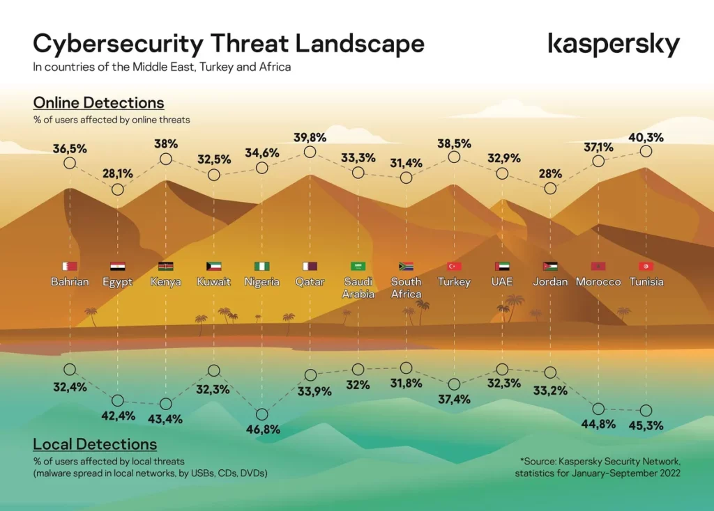 Cybersecurity Threat Landscape in META_ssict_1200_860