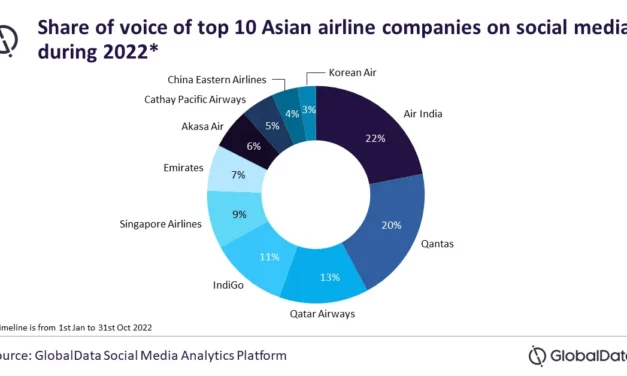 <strong>GlobalData reveals top 10 Asian airline companies on social media in 2022</strong>
