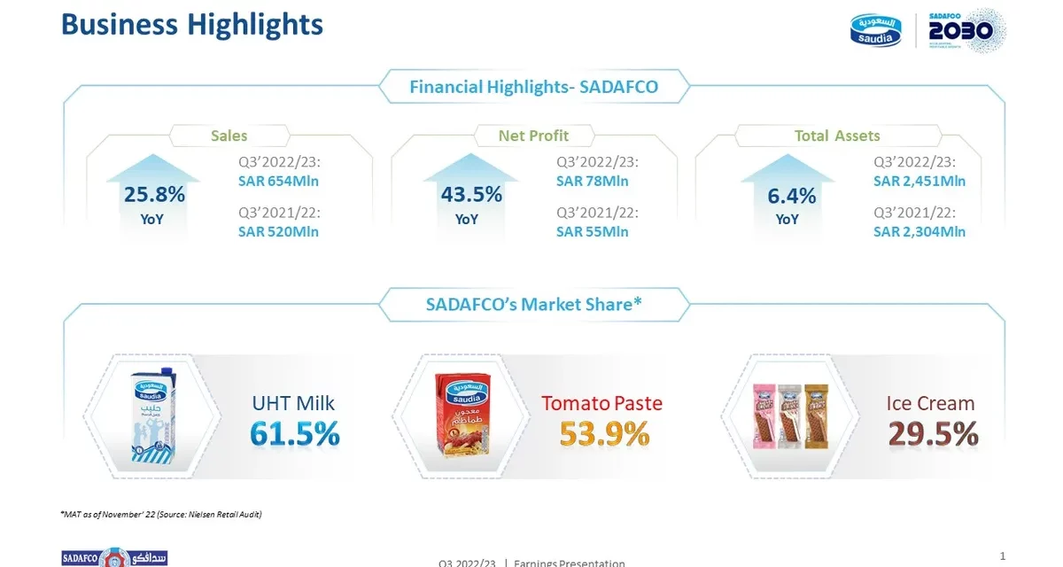 <strong>Saudia Dairy and Foodstuff Co. reports strong third quarter financial results </strong>