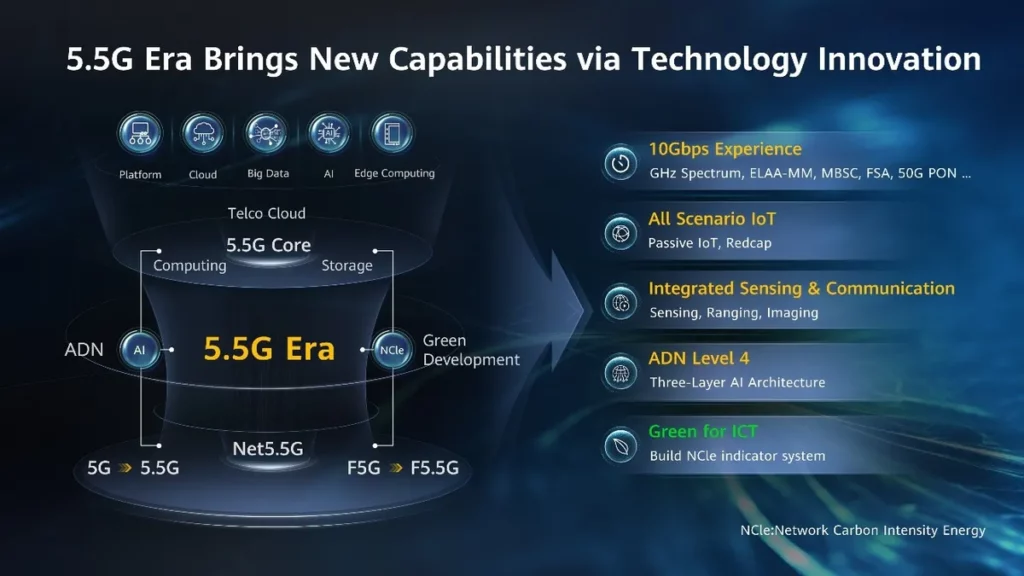 Composition and key characteristics of the 5.5G era_ssict_1200_675