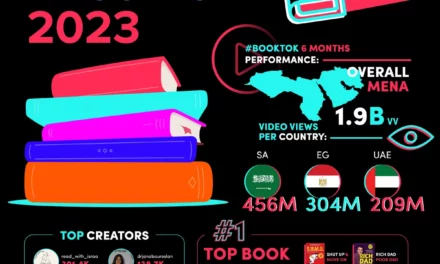 #BookTok community celebrates World Book Day across MENA region
