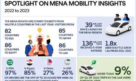 Uber reveals 2022-2023 MENA Mobility Insights: