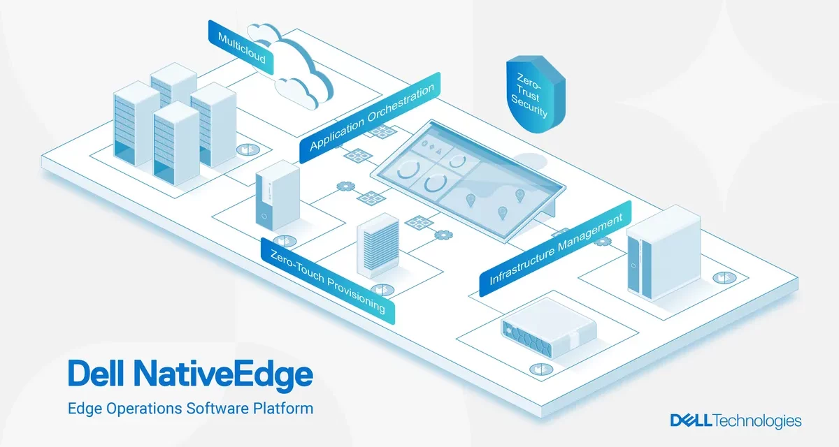 Dell NativeEdge Software Transforms Edge Operations