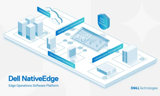 Dell NativeEdge Software Transforms Edge Operations