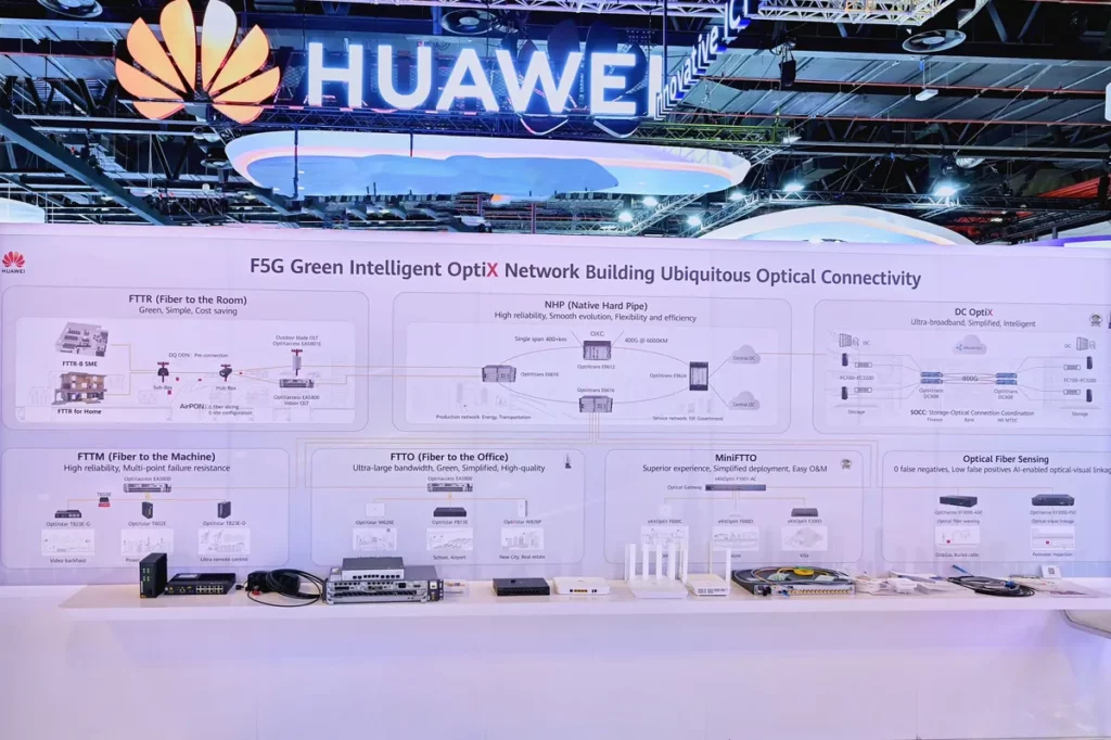 F5G Green Intelligent OptiX Network Showcase at GITEX 2023_ssict_1200_799