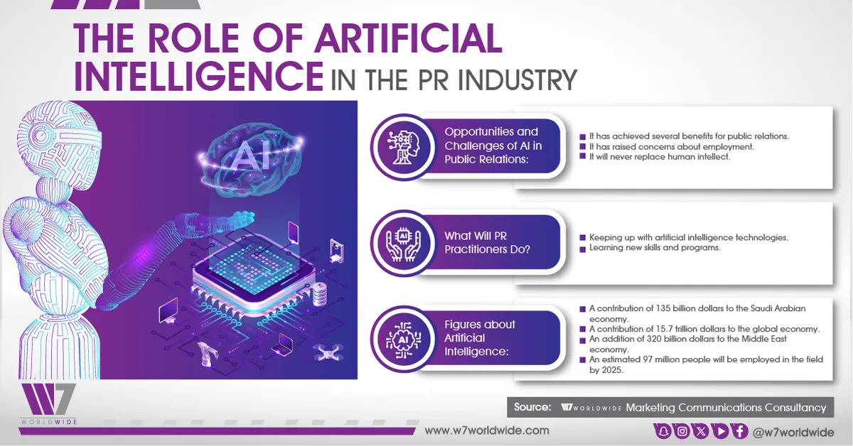 Boosting PR Campaign Performance with Artificial Intelligence