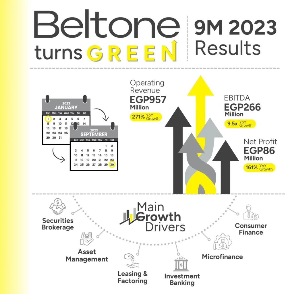 Beltone Infograph (EN)_26.11.23 FINAL_ssict_1200_1208