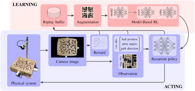 AI: the rise beyond physical boundaries – researchers achieve the world’s first direct physical application of AI in which it beats humans