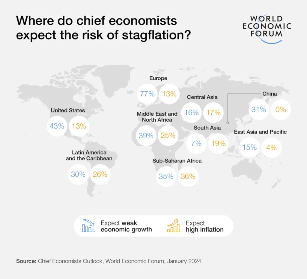 Where do chief economists expect the risk of stagflation?_ssict_1200_1092