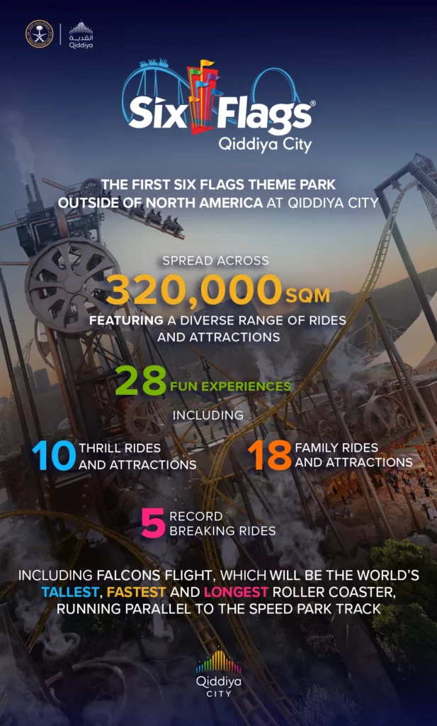 Infographic Six Flags EN_ssict_1200_1990