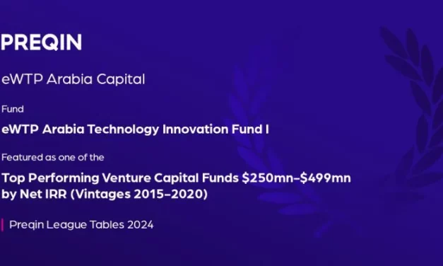 eWTP Arabia Capital’s Technology Fund I 