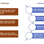 Humanoid Robot Challenges: IDTechEx Insights