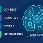 CODE Framework for LLMs: Better AI Responses