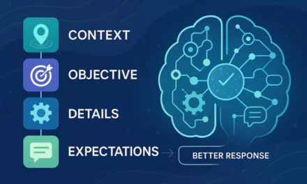 CODE Framework for LLMs: Better AI Responses