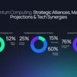 Quantum Computing Investment Surges | Naoris Protocol
