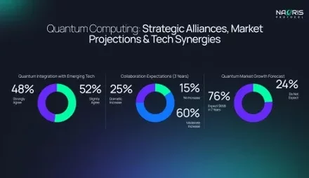 Quantum Computing Investment Surges | Naoris Protocol